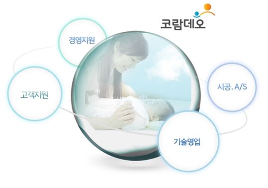 코람데오 조직도